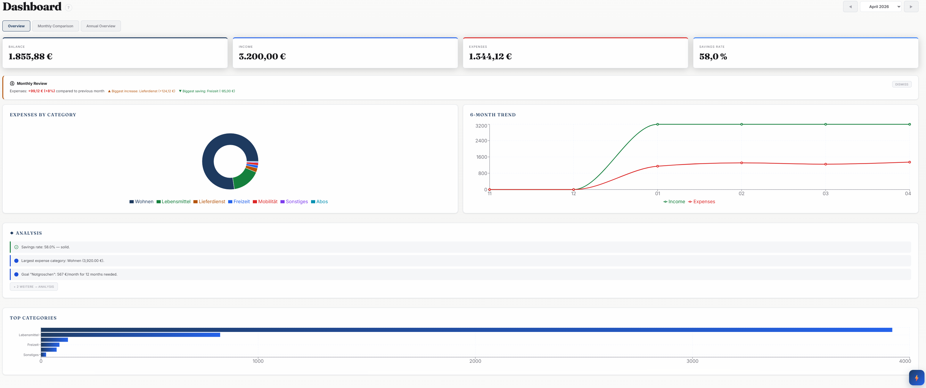 Tenivel Dashboard