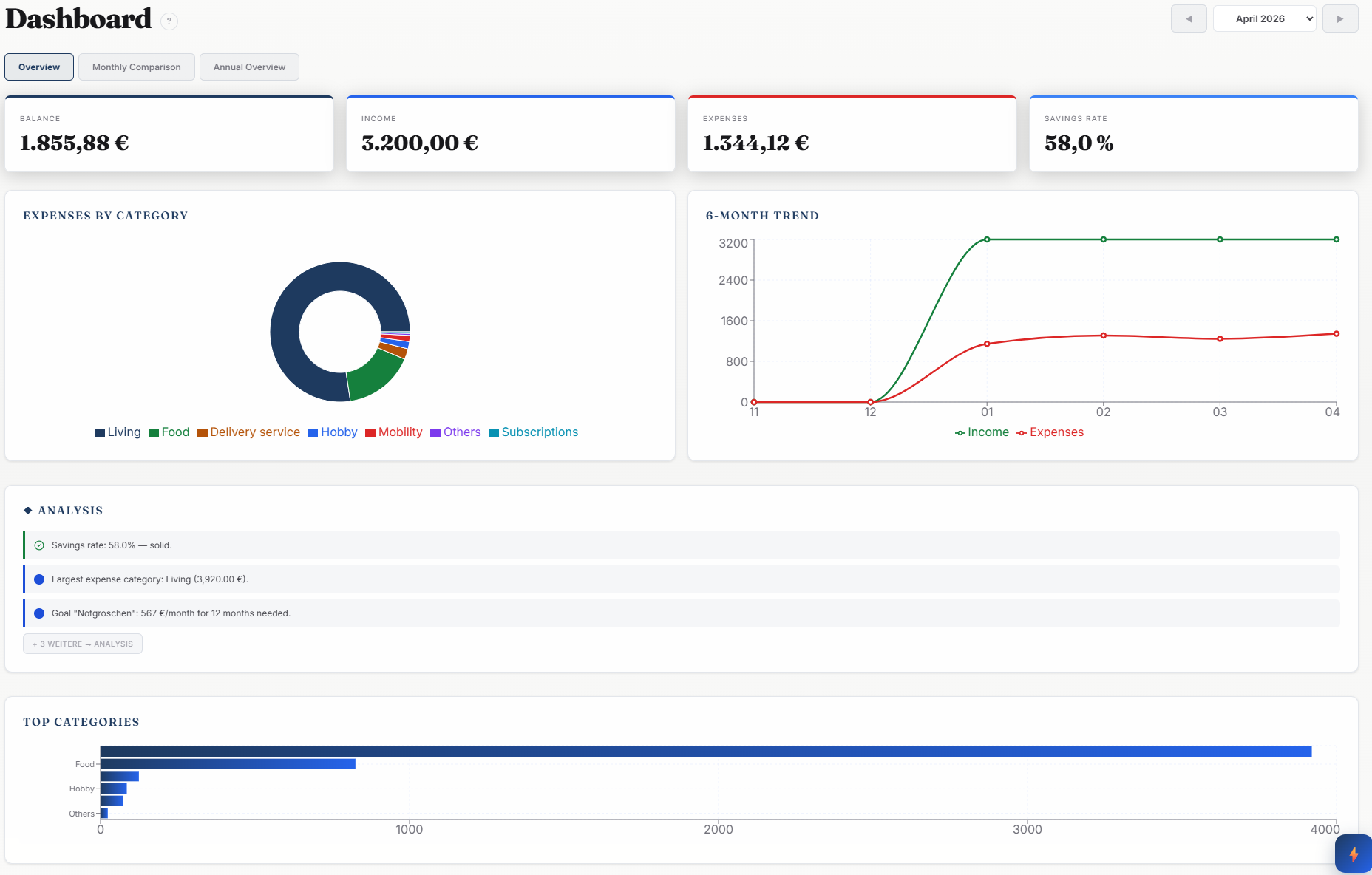 Tenivel Dashboard